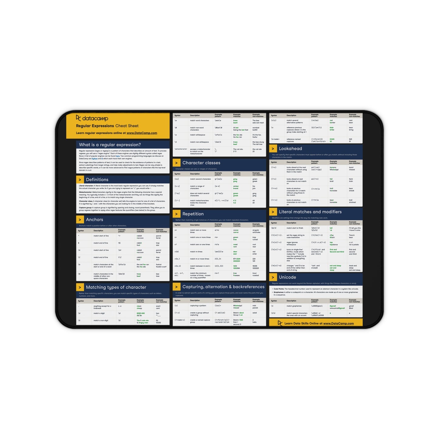 Regex Cheatsheet Desk Mat – Tech Workspace Mouse Pad for Developers, Sys Admins, and Programmers by KlickieKeyz