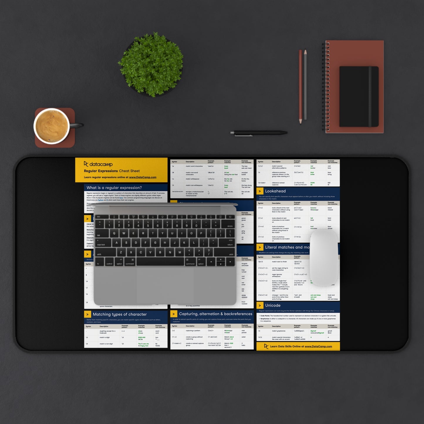 Regex Cheatsheet Desk Mat – Tech Workspace Mouse Pad for Developers, Sys Admins, and Programmers by KlickieKeyz