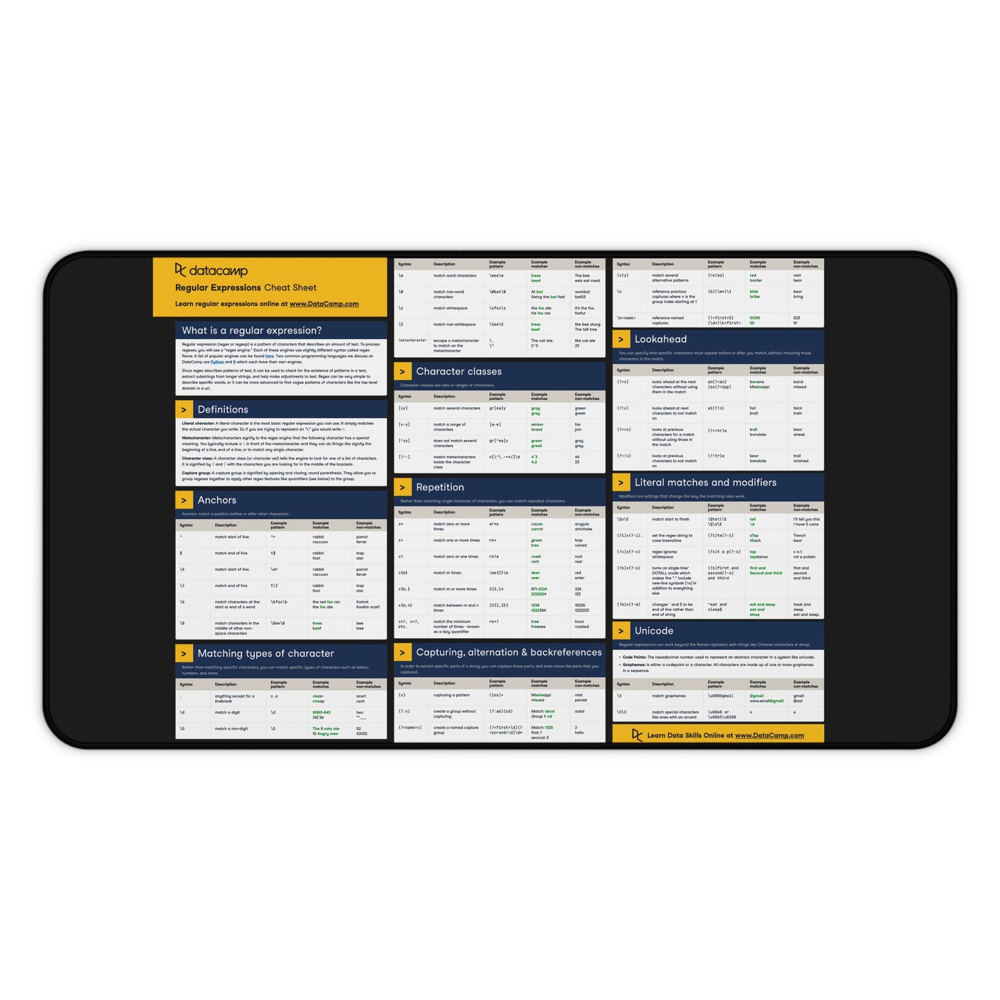 Regex Cheatsheet Desk Mat – Tech Workspace Mouse Pad for Developers, Sys Admins, and Programmers by KlickieKeyz