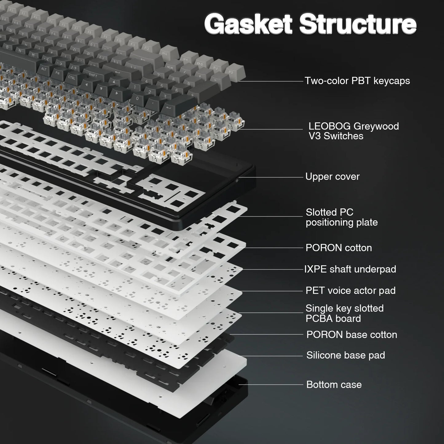 AULA F99 Pro Gasket-Mounted Wireless Mechanical Keyboard – hosted by KlickieKeyz