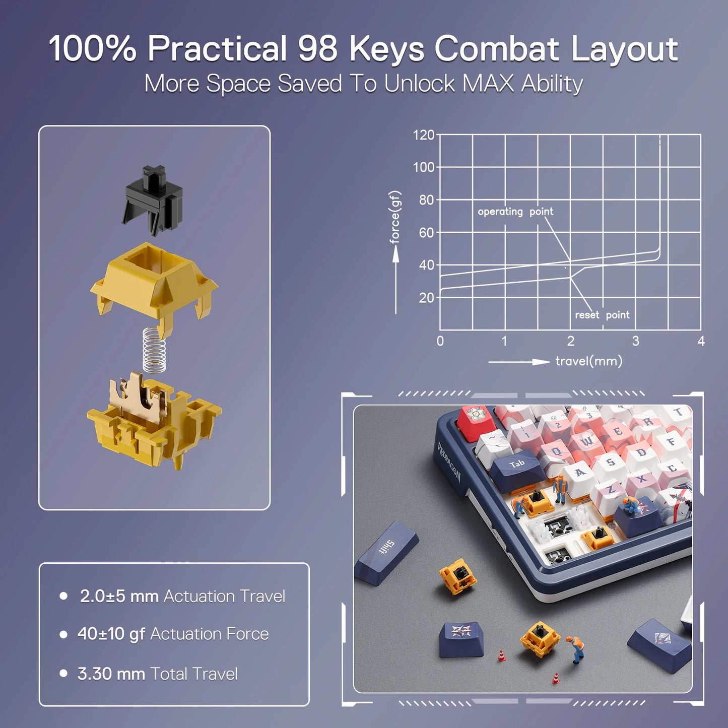 Redragon EISA K686 PRO SE – 96% Mechanical Keyboard hosted by KlickieKeyz