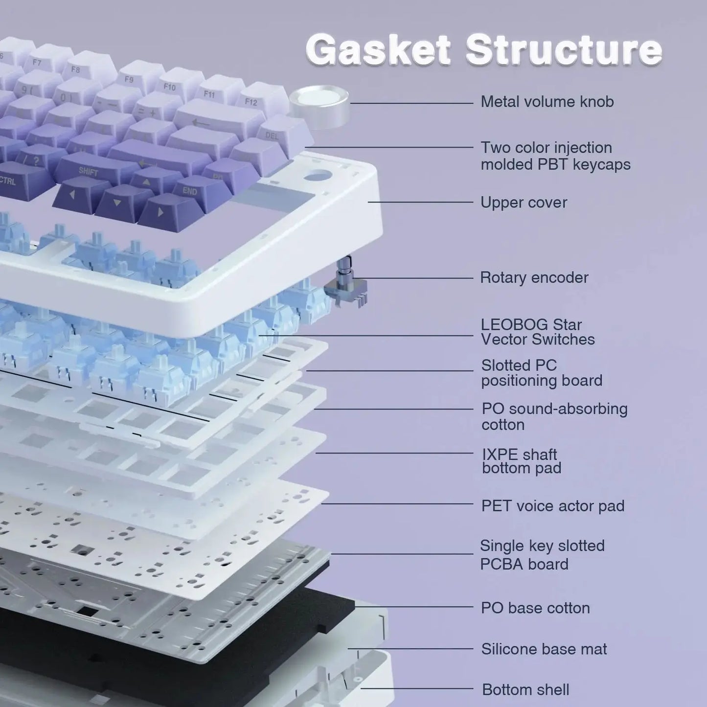 AULA F75 Pro Gasket Mounted Wireless Mechanical Keyboard – hosted by KlickieKeyz