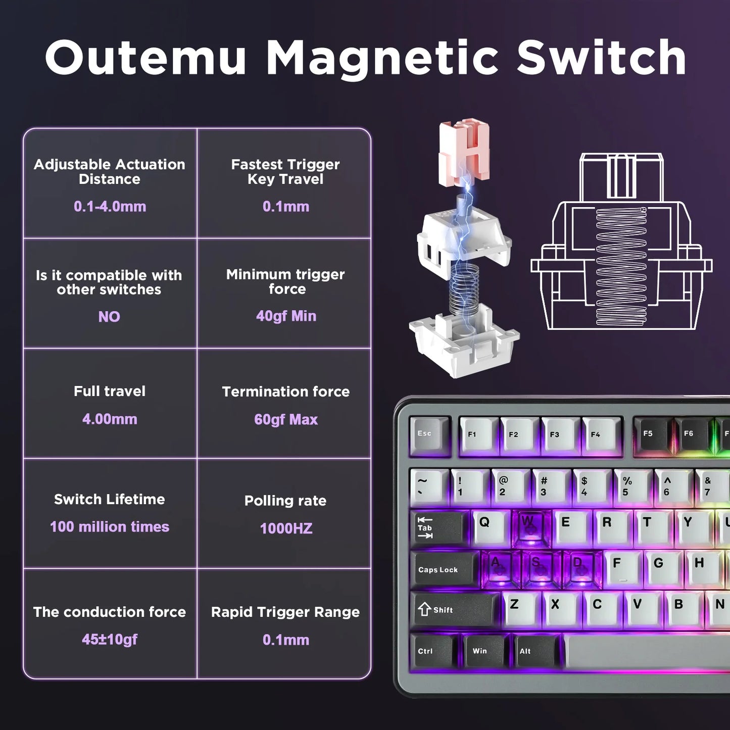 YUNZII RT75 Rapid Trigger Gaming Keyboard – 75% Magnetic Switch RGB Mechanical Keyboard hosted by KlickieKeyz